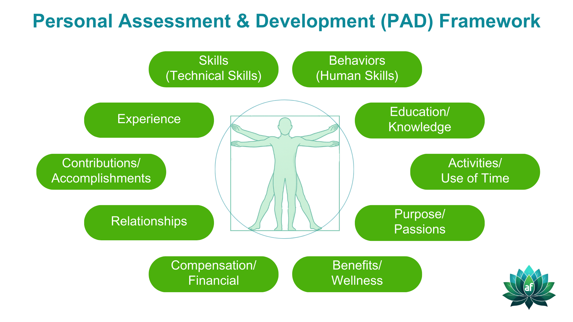 AF branded PAD Framework (1)