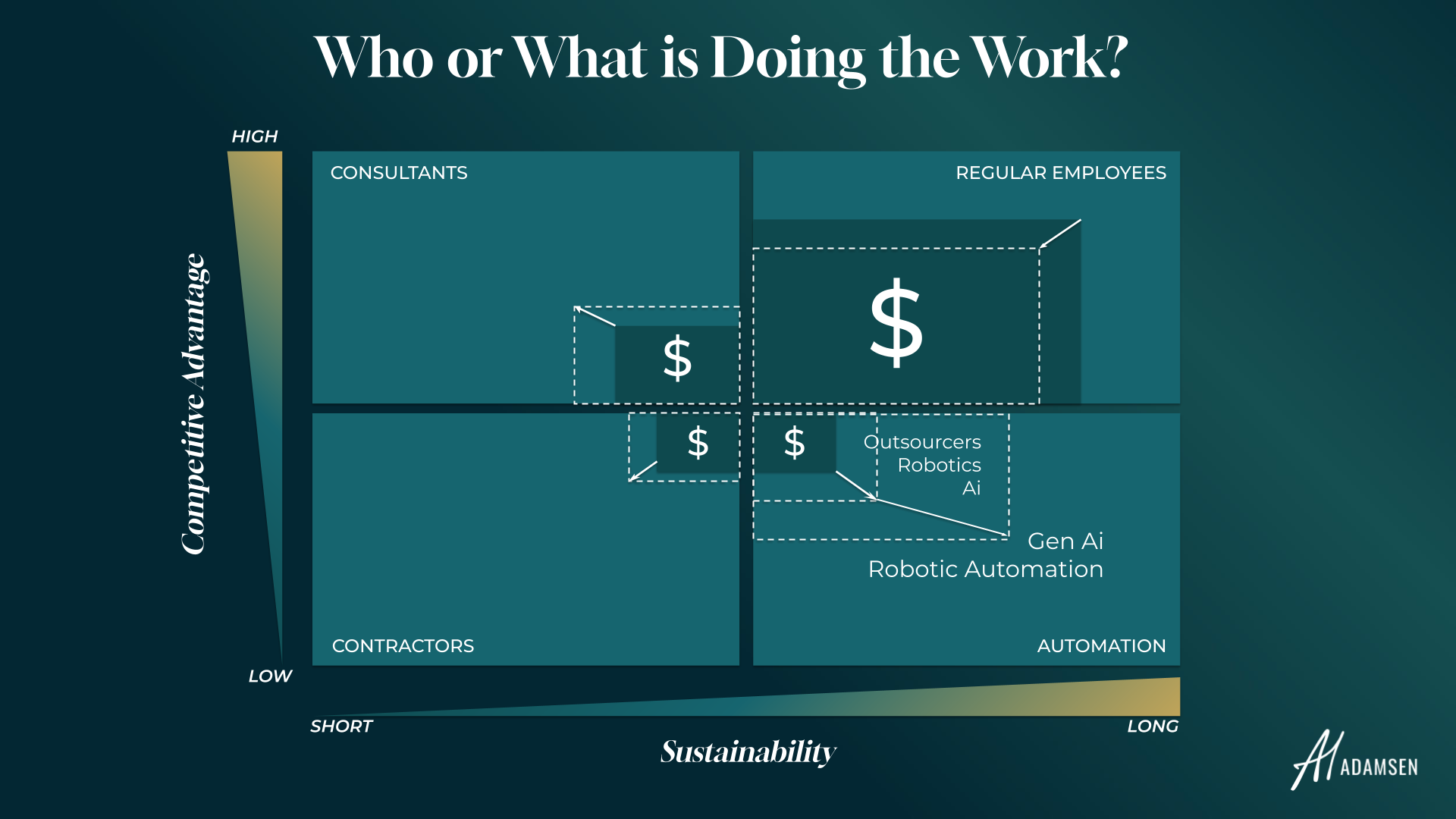 Adamsen Who-What Does the Work