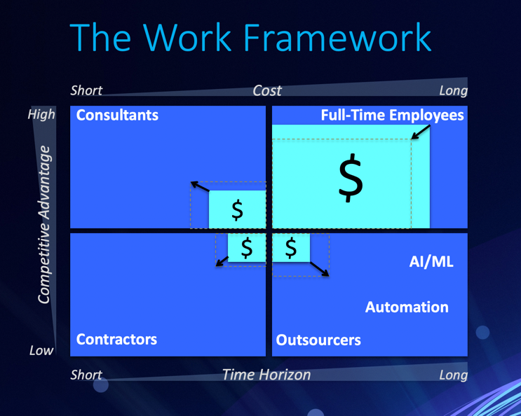 The Workforce of the Future: HR’s Role in Managing the Amoeba