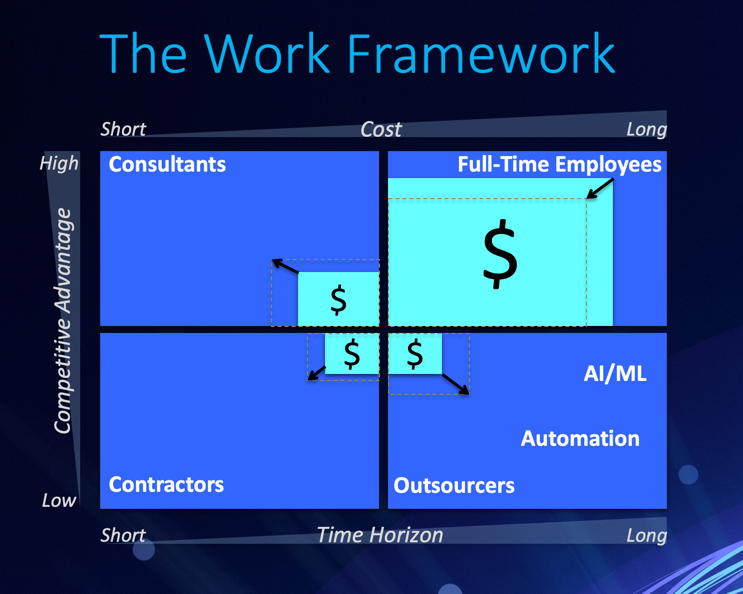 al-blog-work-framework